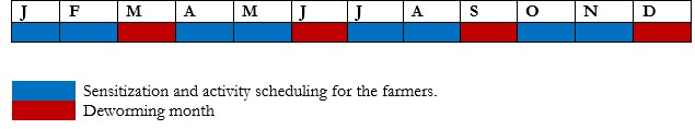 statistics